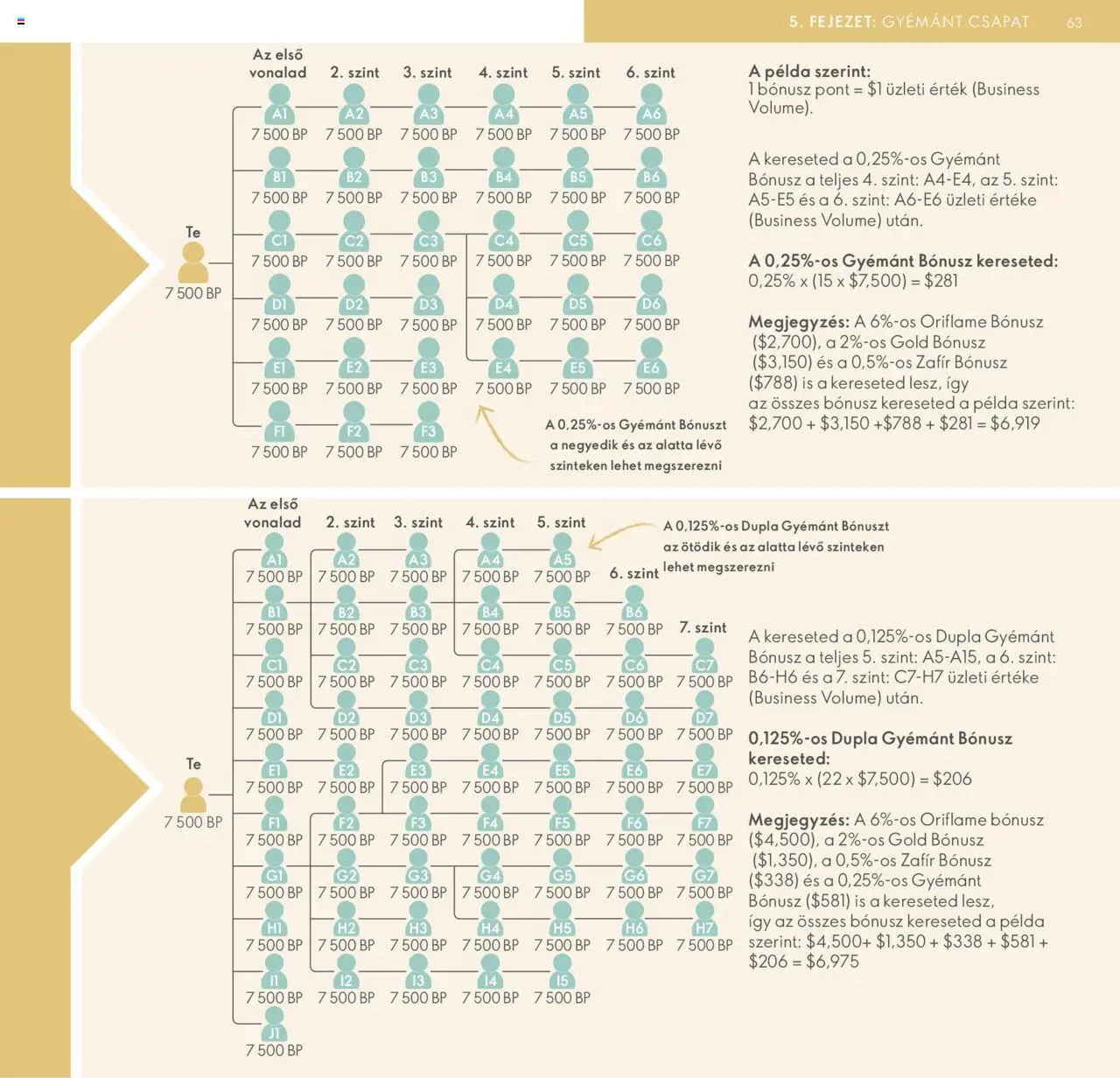 Oriflame akciós ujság - amely érvényes a következő dátumtól: 28.04.2024 | Oldal: 63
