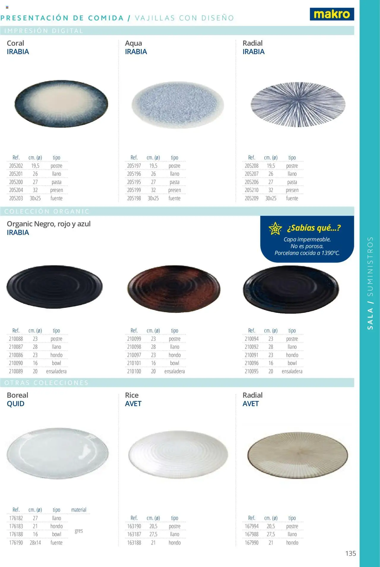Makro catálogo │ válido desde el 19.06.2024 | Página: 135