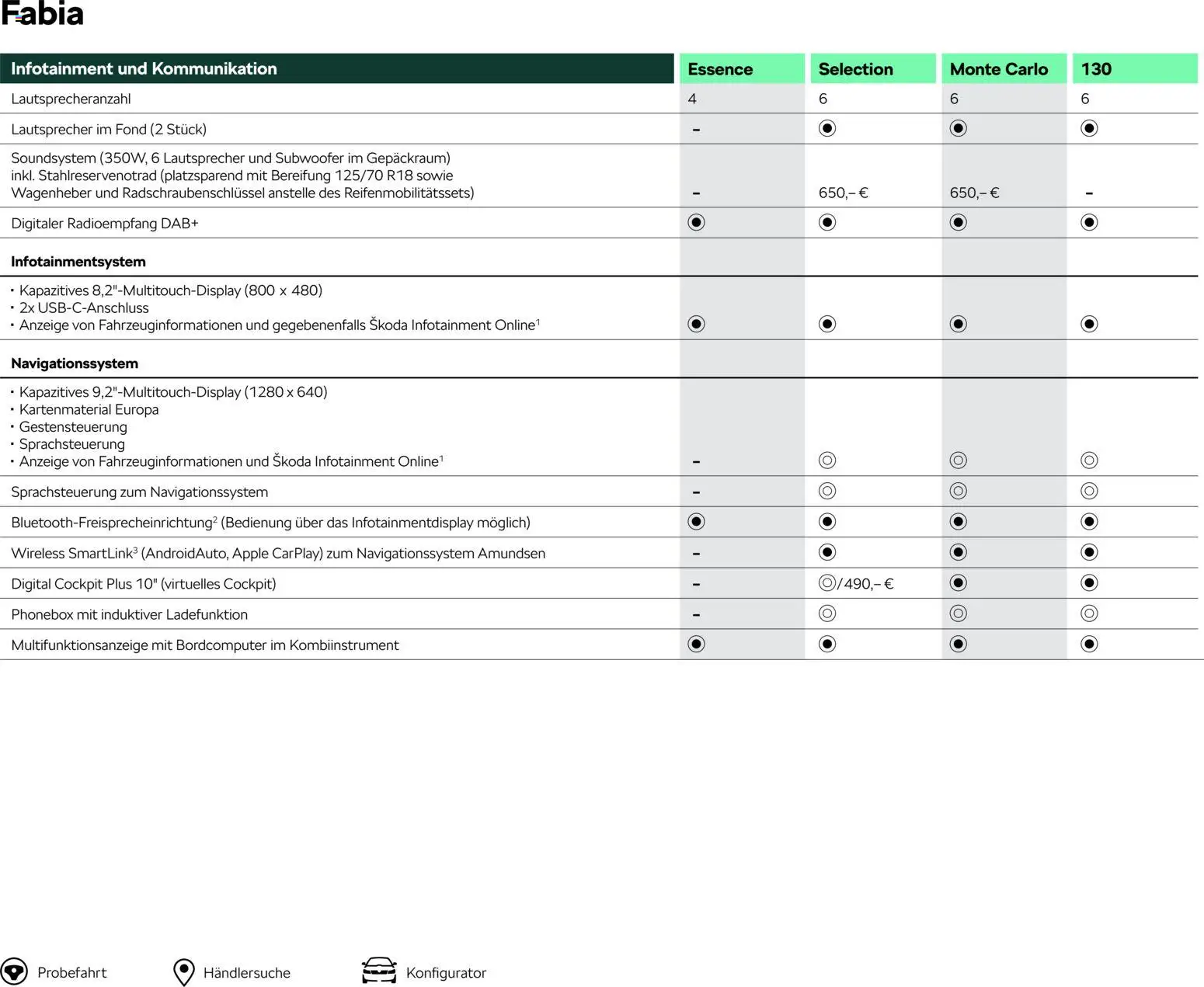Škoda Fabia Preisliste – gültig ab 03.03.2026 | Seite: 12 | Produkte: Lautsprecher, Apple, Soundsystem, Navigationssystem