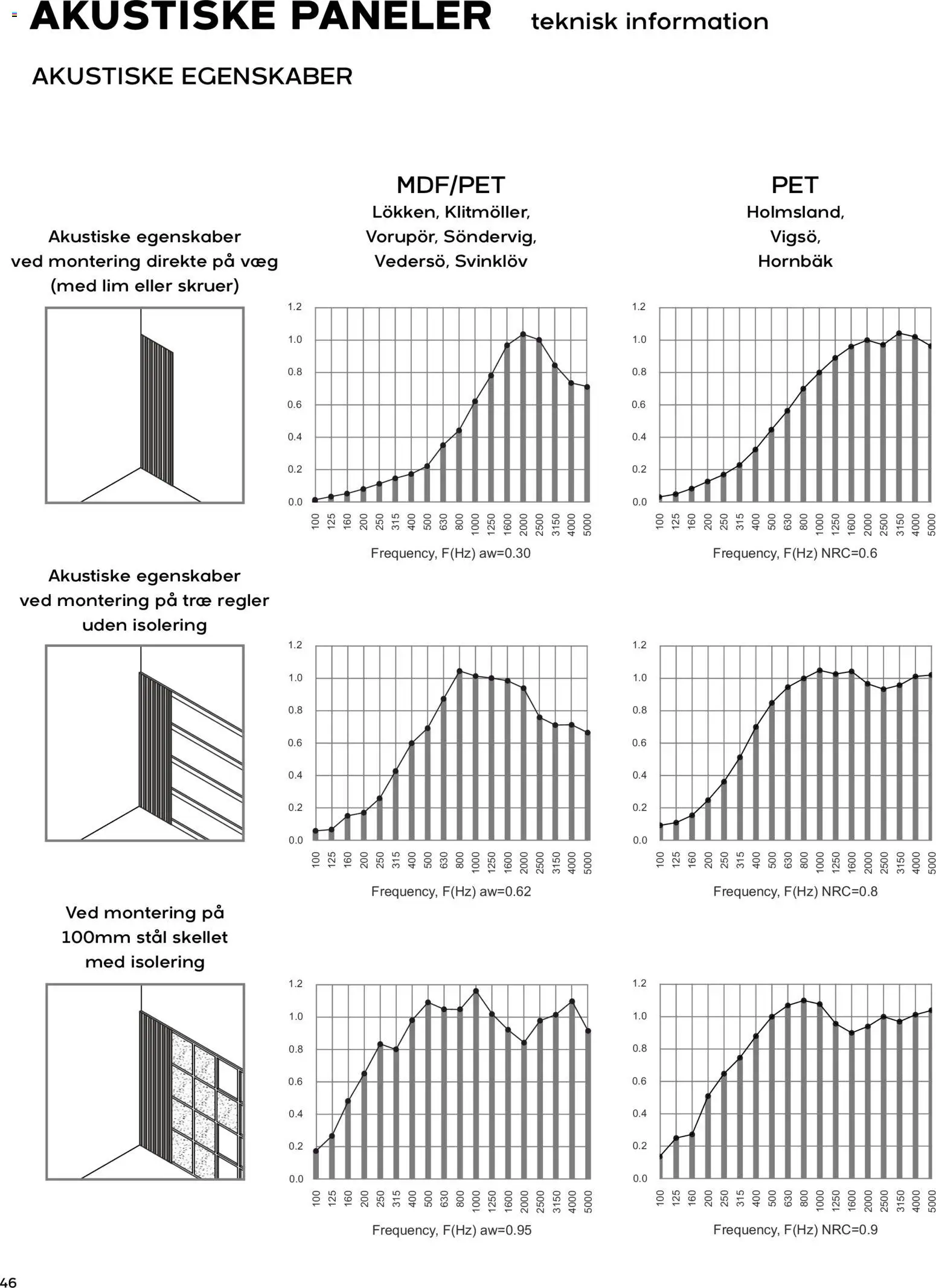 Bauhaus tilbudsavis – gyldig fra 01.01.2026 | Side: 46