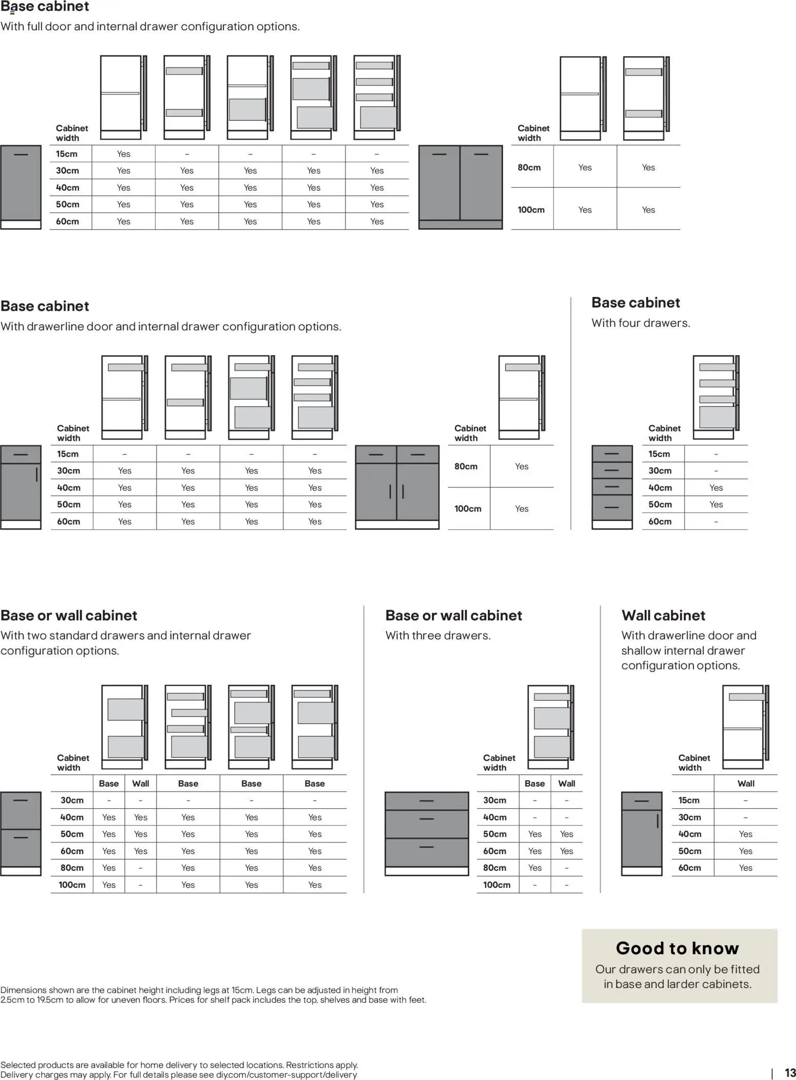 {H1} | Page: 13 | Products: Shelf, Base cabinet, Drawers, Door