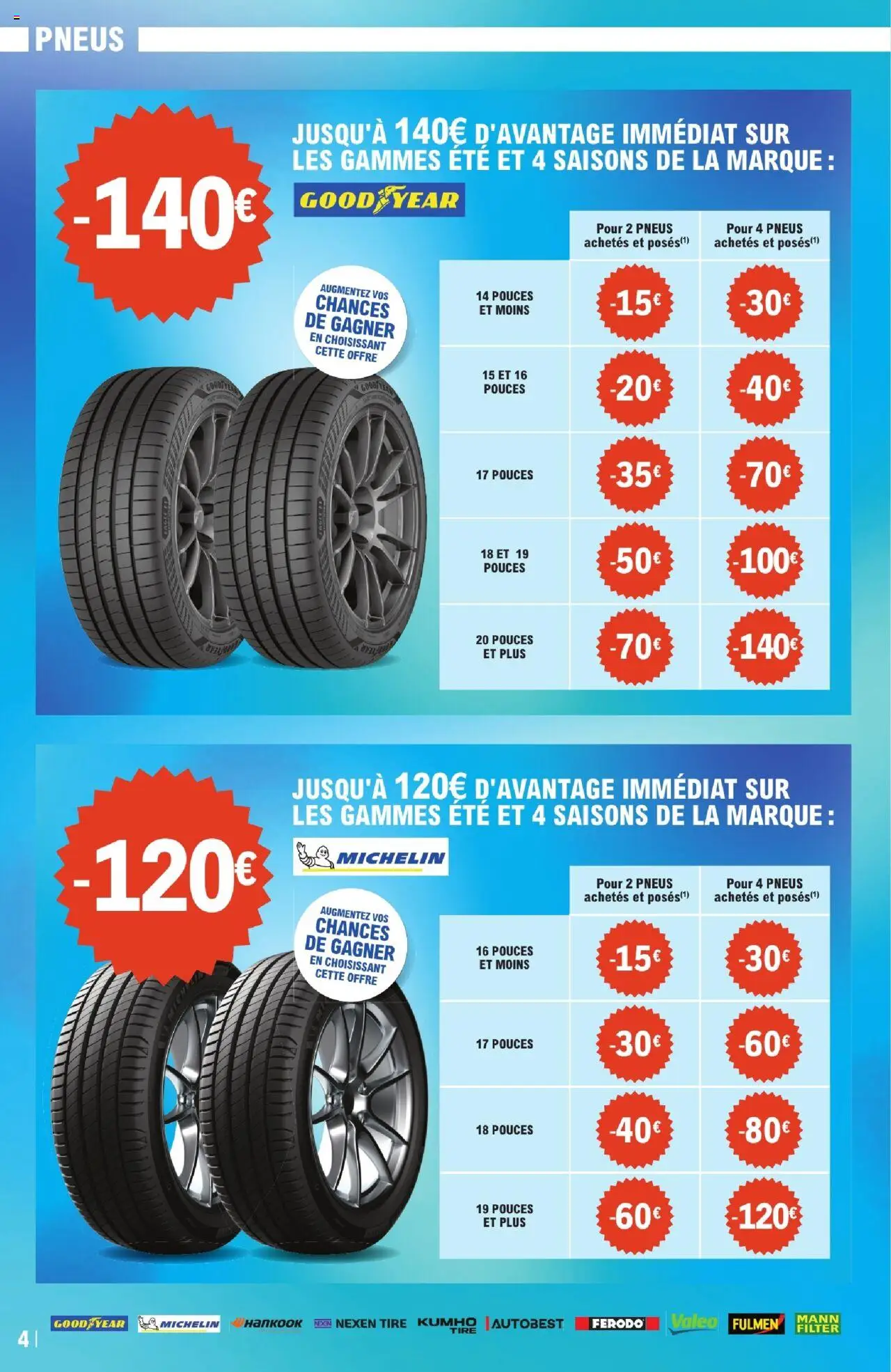  | Page: 4 | Produits: Pneus
