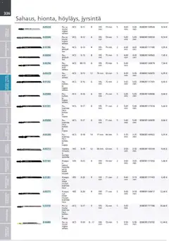 Makita-mainoslehti voimassa 24.03.2026 alkaen | Sivu: 336 | Tuotteet: Monitoimikone, Käsineet