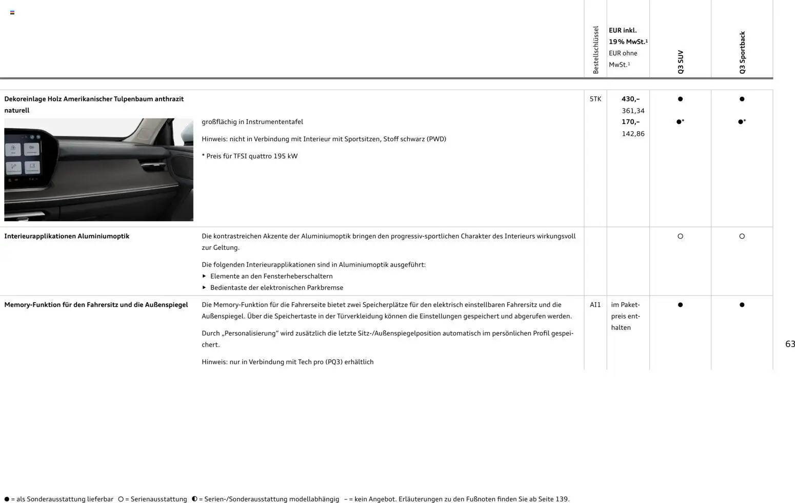 Audi Q3 – gültig ab 09.01.2025 | Seite: 63 | Produkte: Navigation, Radio