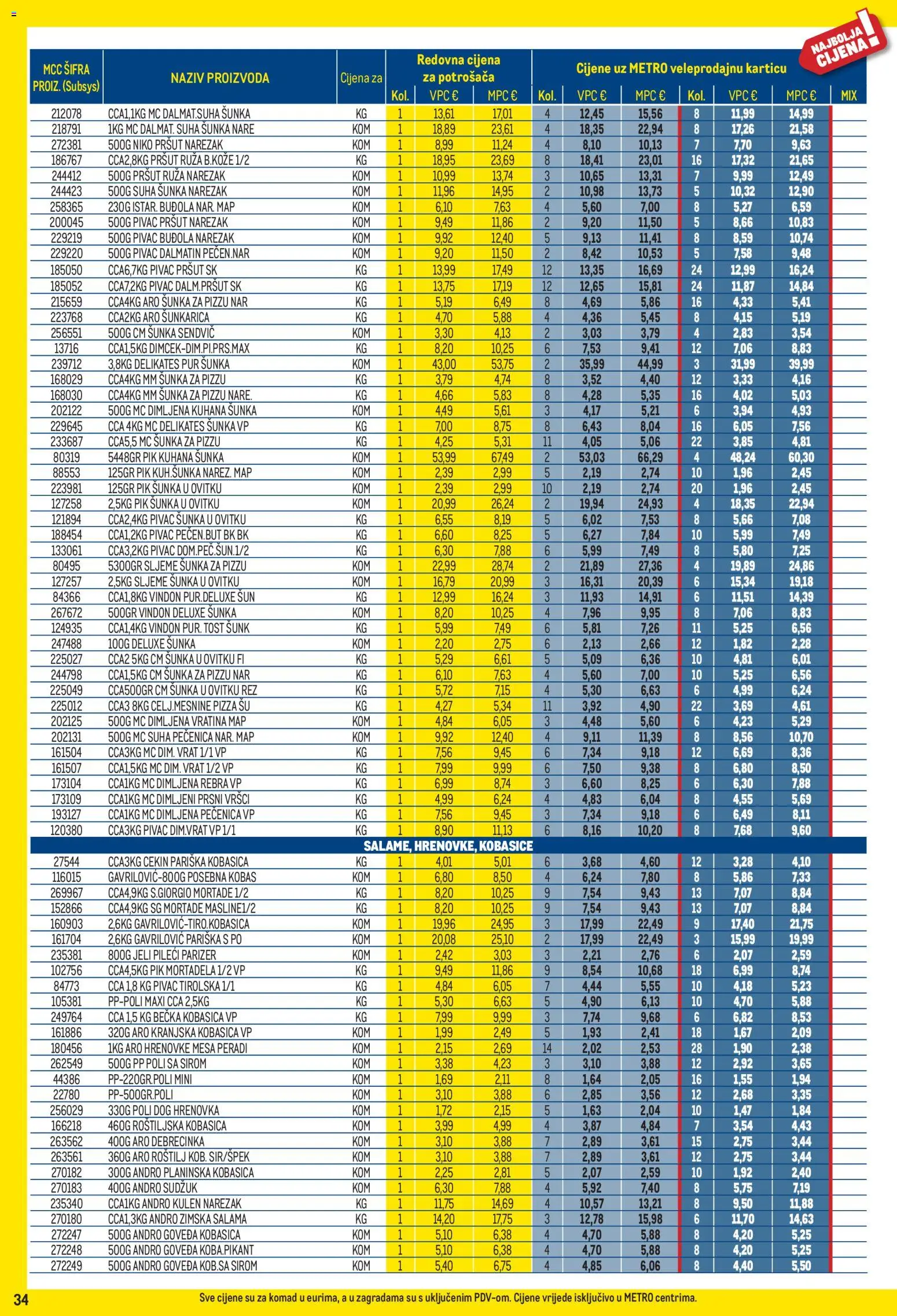 Metro katalog | vrijedi od 02.01.2026 | Stranica: 34 | Proizvodi: Pršut, Mortadela, Kranjska kobasica, Kobasica