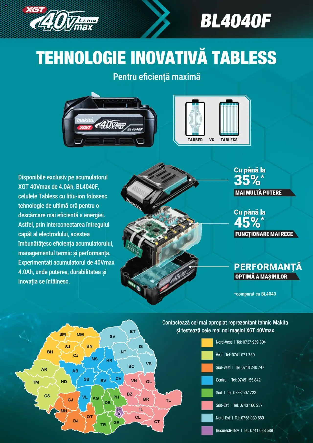 Catalog Makita – valabil de la 01.07.2025 | Pagină: 3