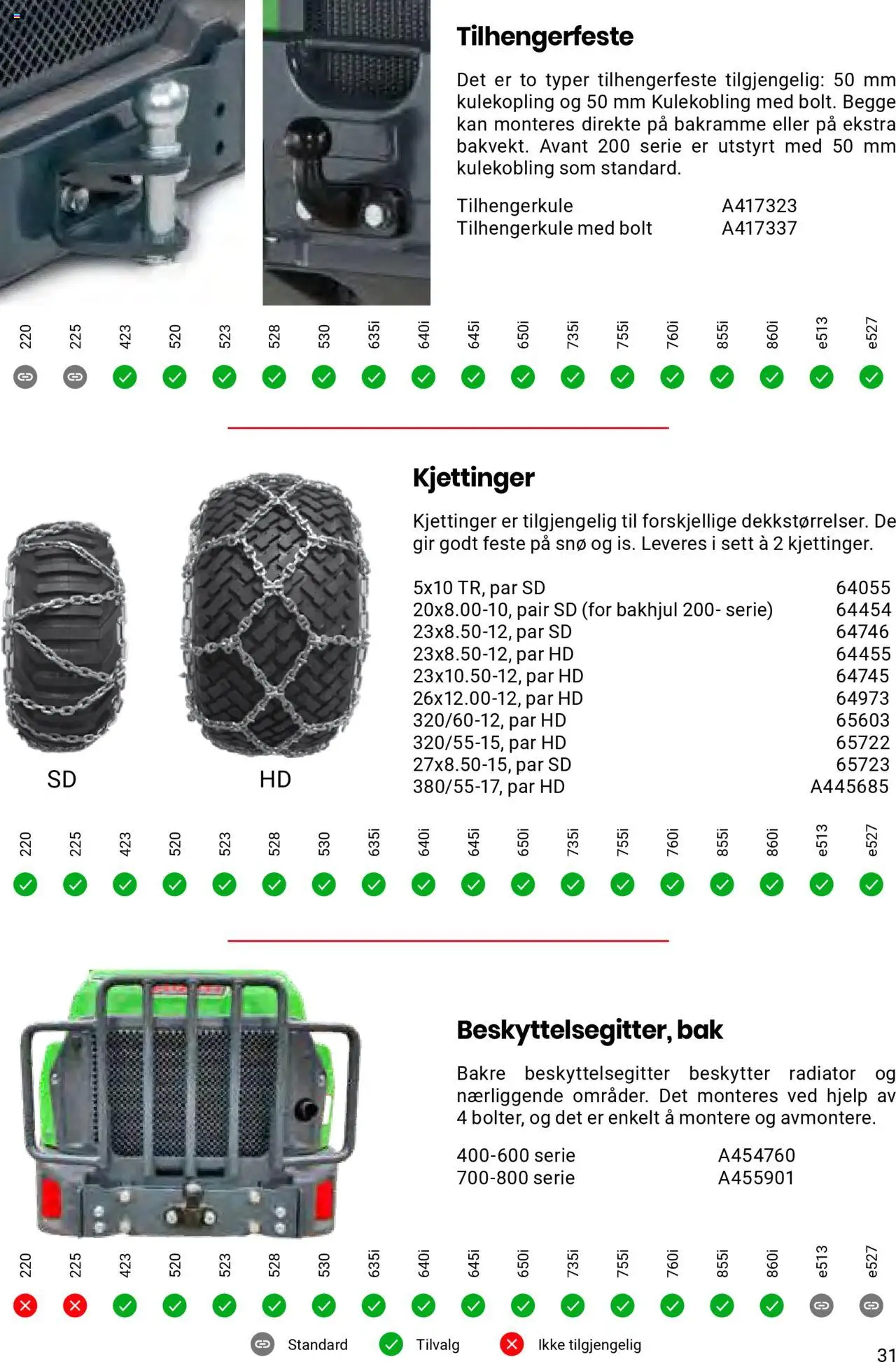  | Side: 31 | Produkter: Radiator