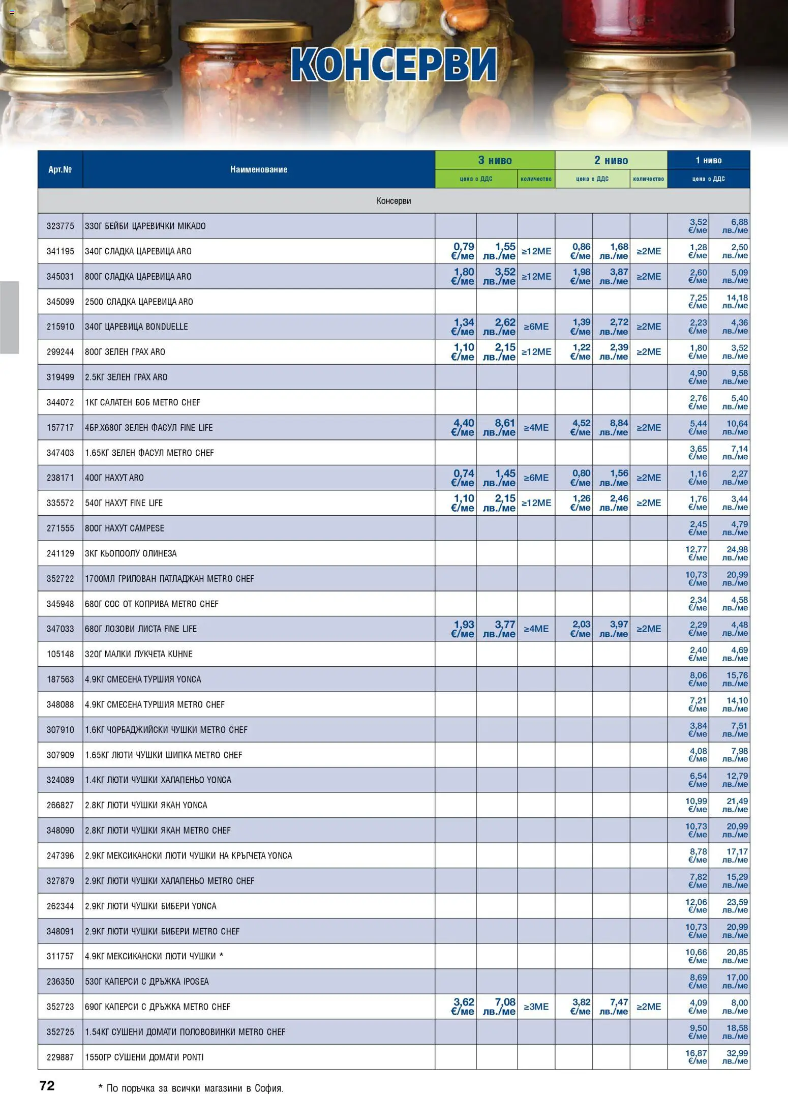{H1} | Страница: 72 | Продукти: Домати, Matcha tea, Боб, Царевица