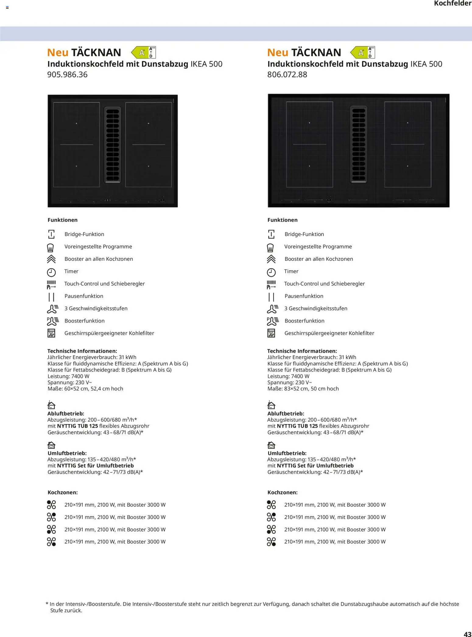 Ikea Elektrogeräte – gültig ab 10.04.2026 | Seite: 43 | Produkte: Dunstabzug