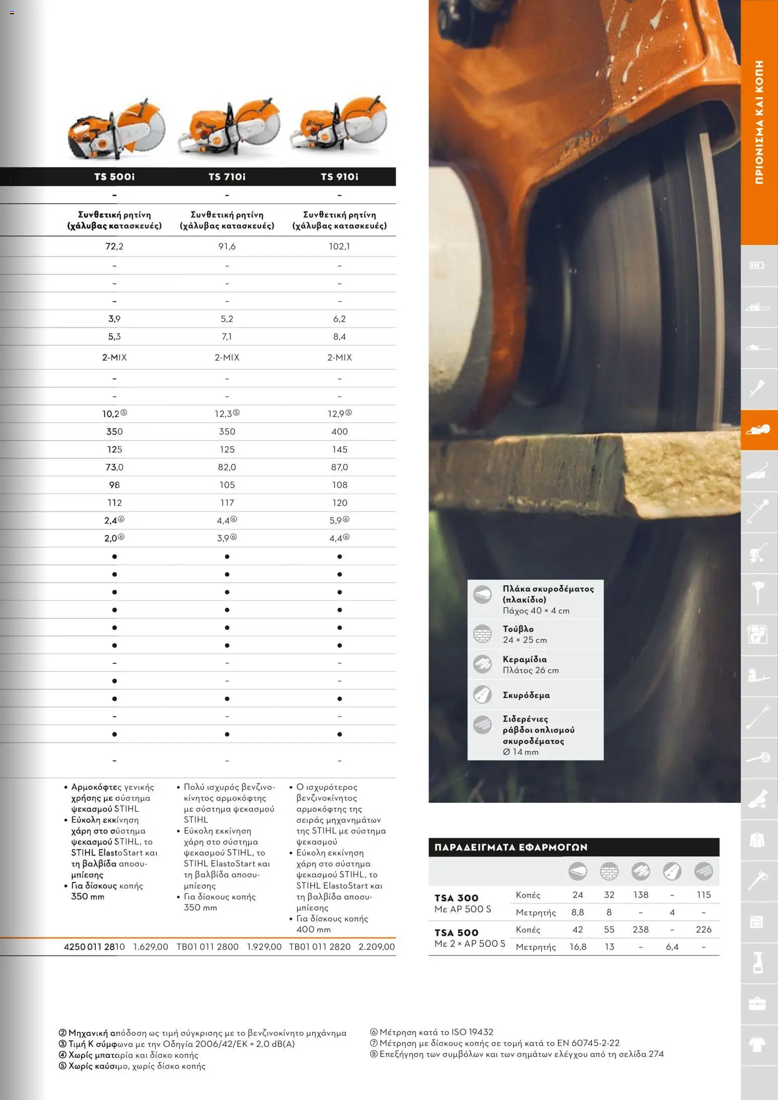 Stihl - Κατάλογος – σε ισχύ από 01.02.2026 | Σελίδα: 106