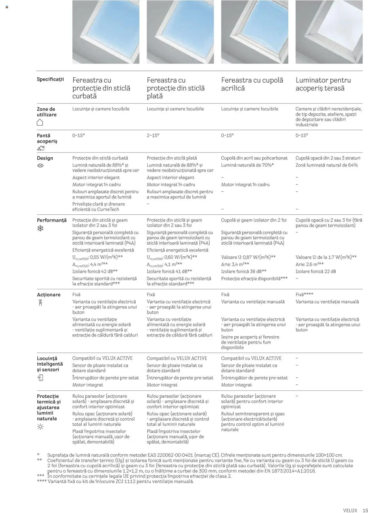 Noul catalog Velux – valabil de la 25.02.2025 | Pagină: 15 | Produse: Tavuk suyu, Fereastră