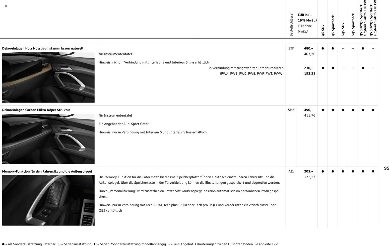Audi Q5 – gültig ab 28.10.2025 | Seite: 95