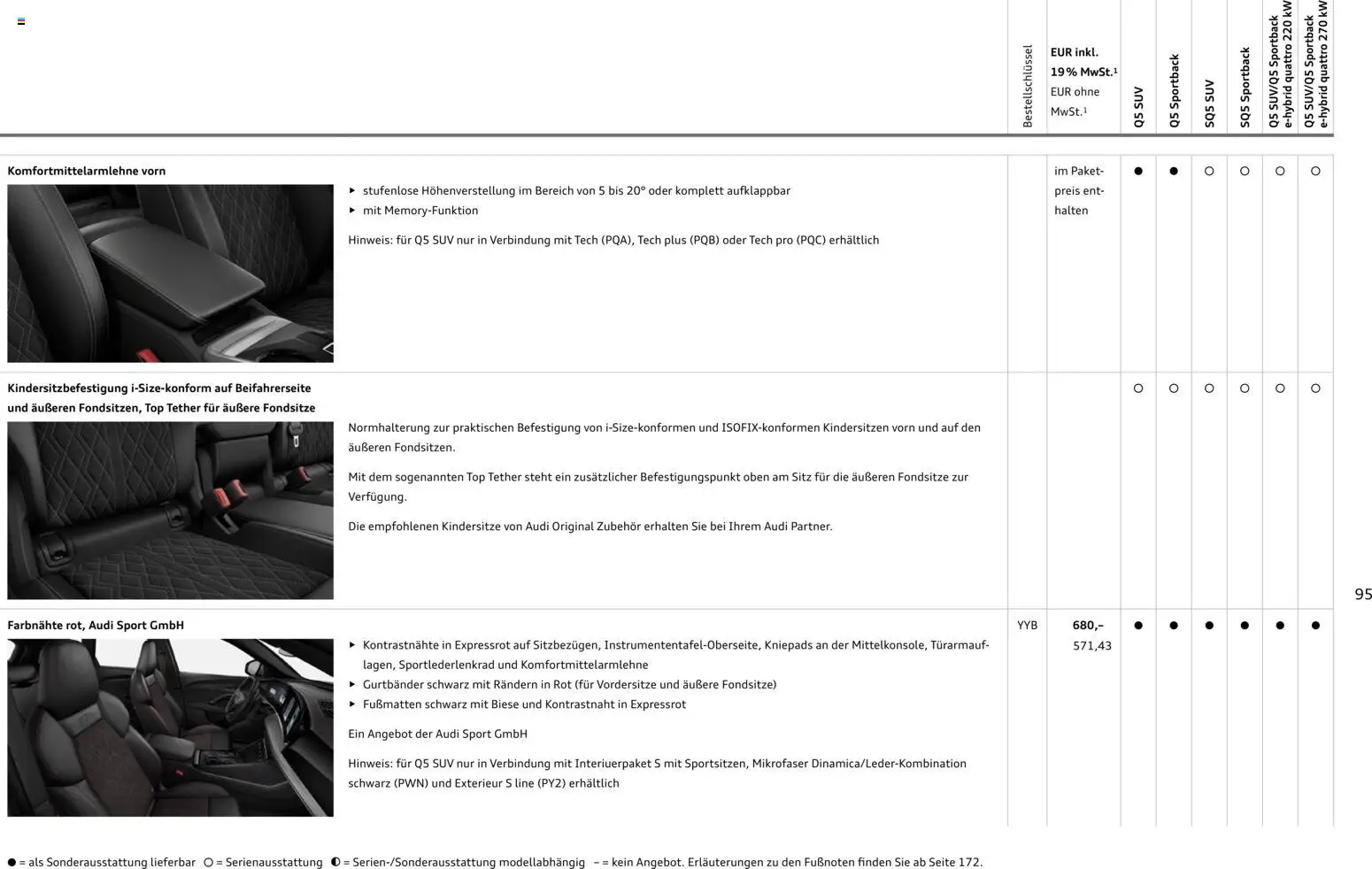 Audi Q5 – gültig ab 28.10.2025 | Seite: 95