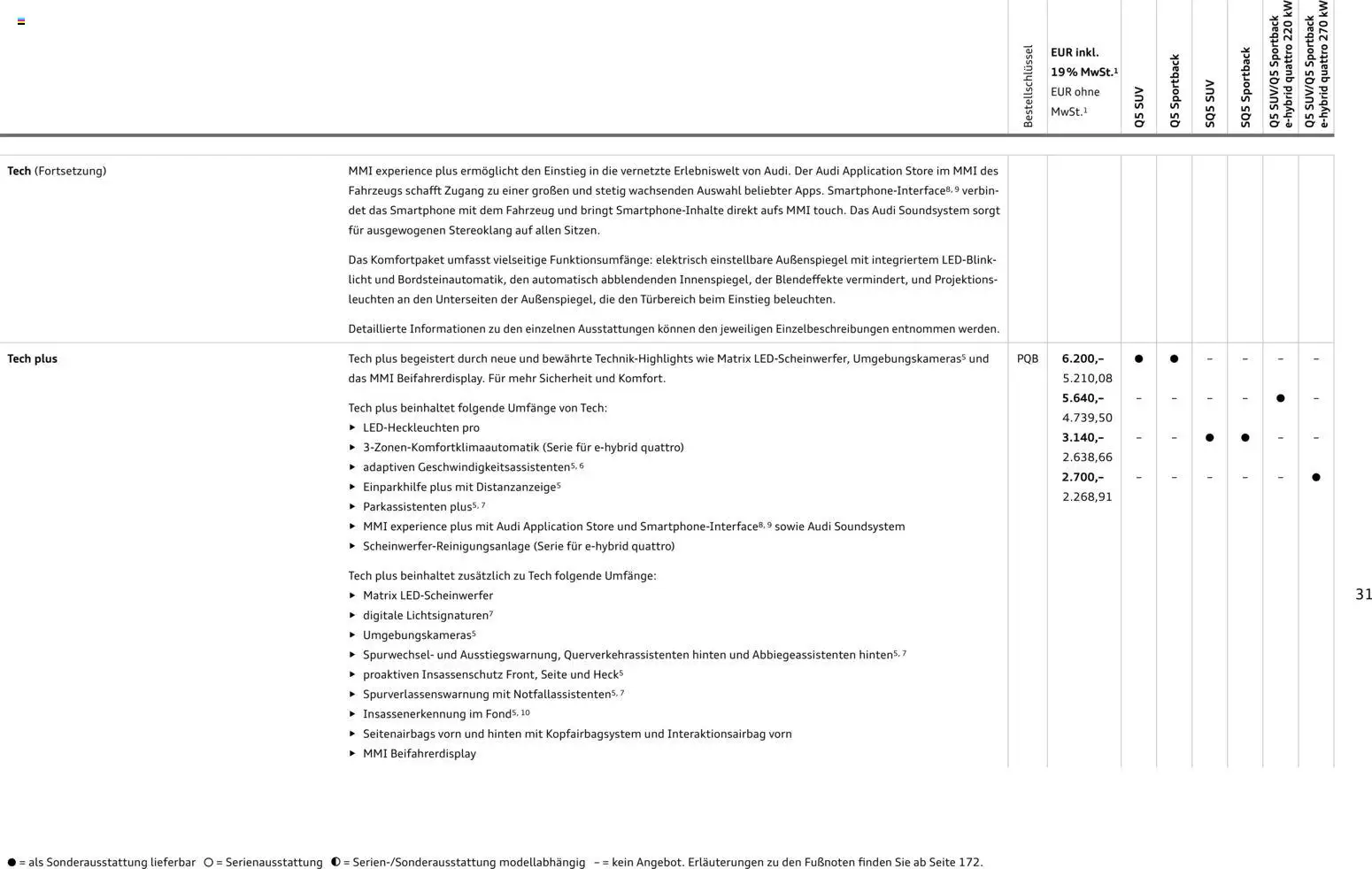 Audi Q5 – gültig ab 28.10.2025 | Seite: 31 | Produkte: Soundsystem, Smartphone