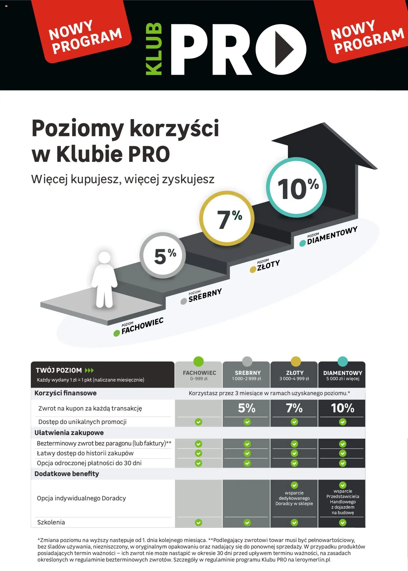 Leroy Merlin gazetka - Dla Fachowców od 11.03.2026 | Strona: 2
