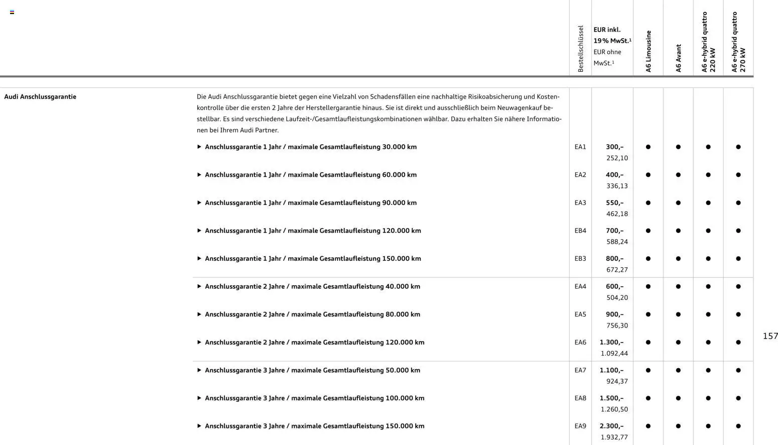 Audi A6 – gültig ab 28.10.2025 | Seite: 157