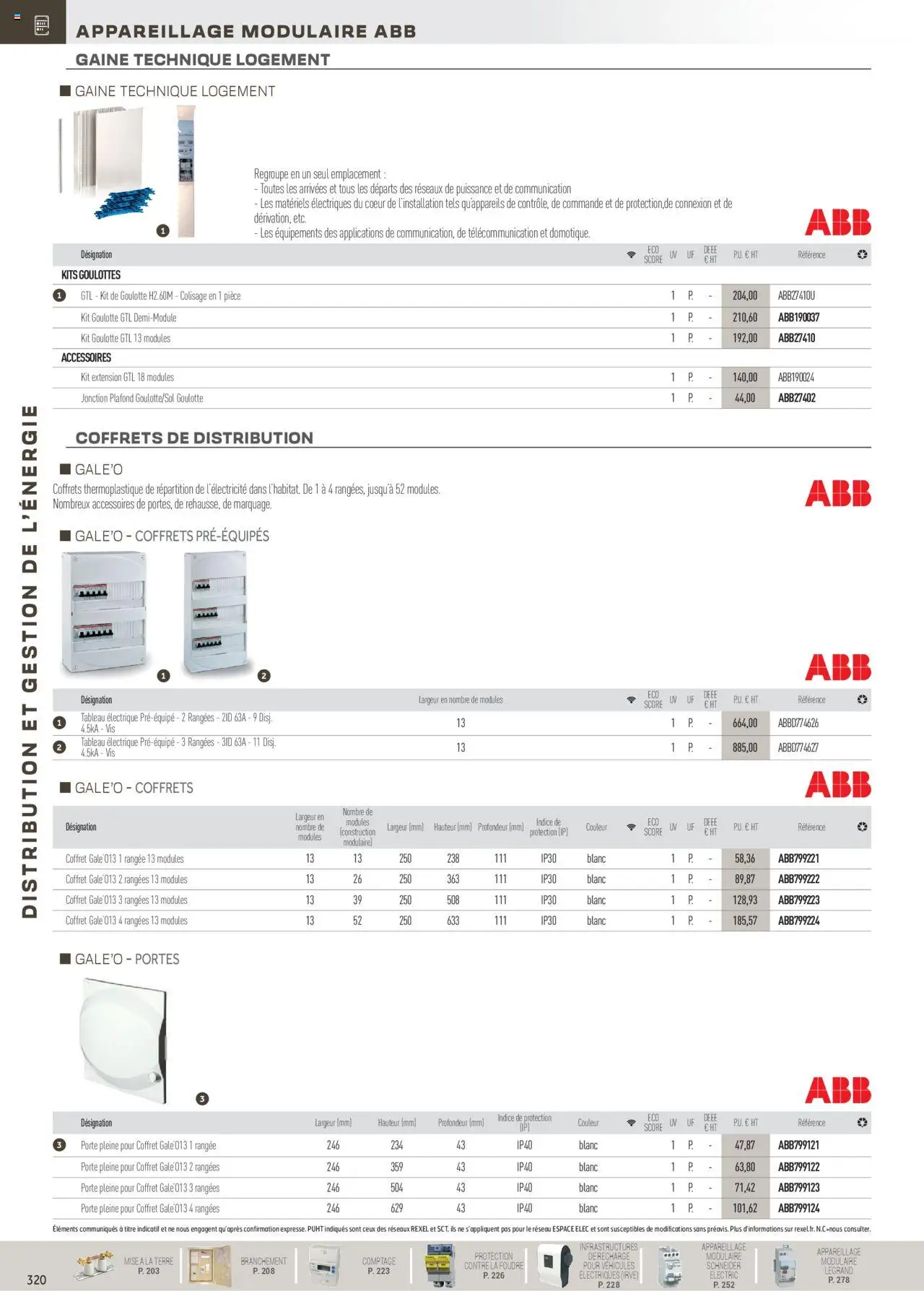  | Page: 120 | Produits: Porte, Portes, Café