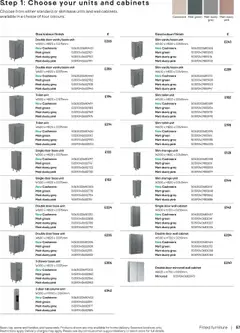 Preview of B&Q - Bathroom collections valid from 25.04.2025 | Page: 57 | Products: Toilet, Door, Cabinet, Handles