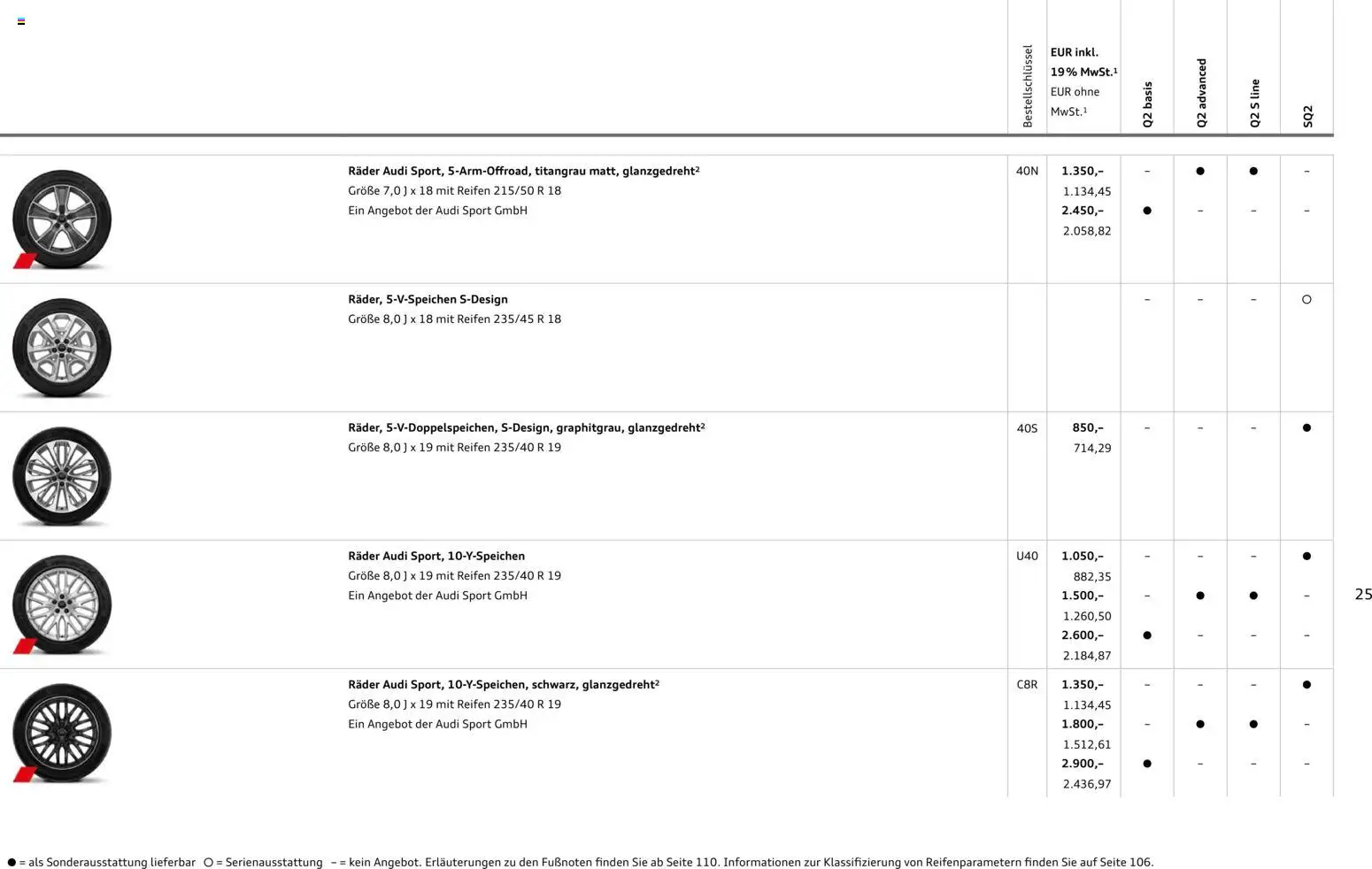 Audi Q2 / SQ2 – gültig ab 05.06.2025 | Seite: 25