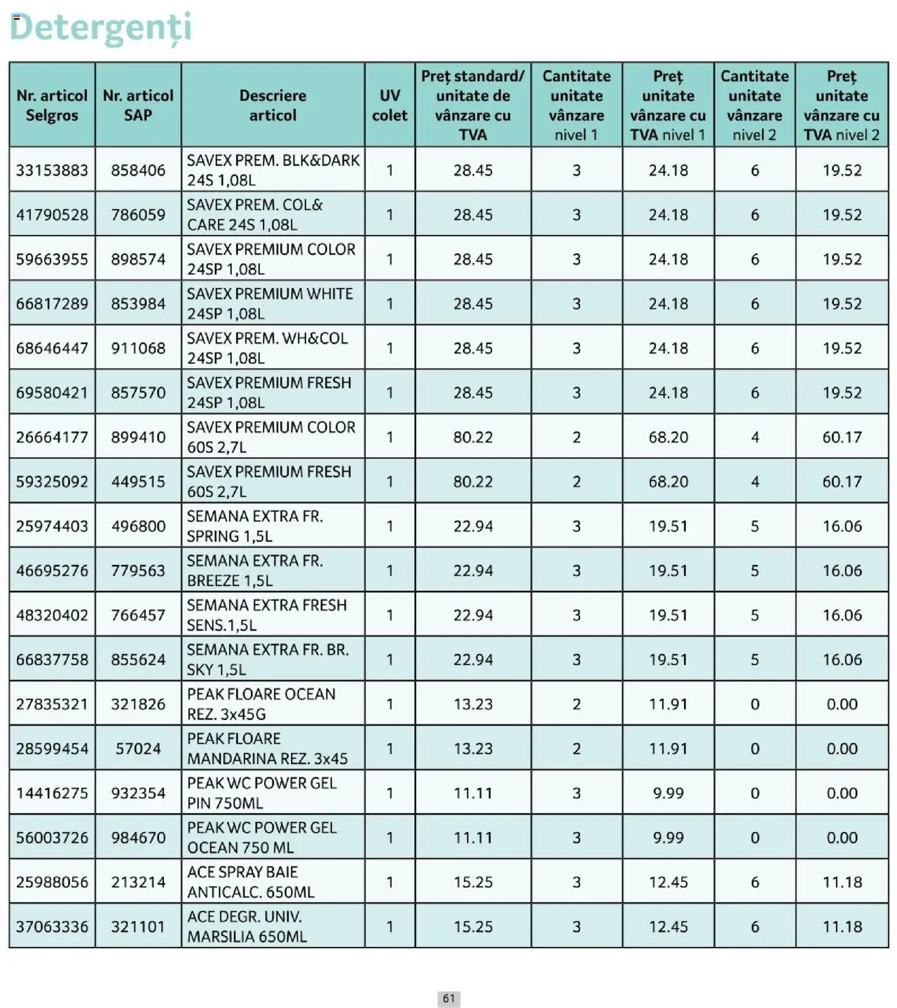 Noul catalog Selgros – valabil de la 01.10.2025 | Pagină: 61