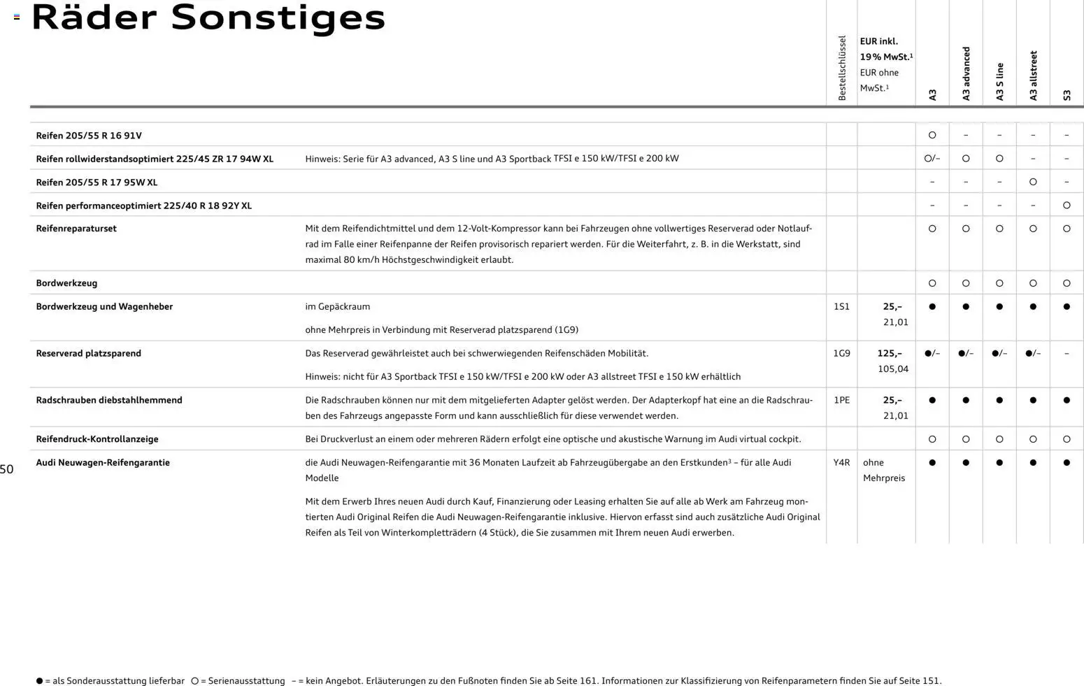 Audi A3 – gültig ab 28.10.2025 | Seite: 50 | Produkte: Adapter