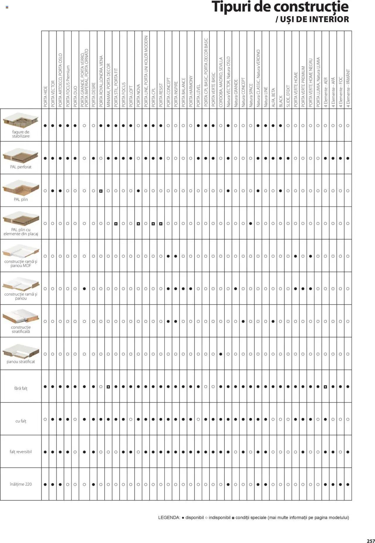 Noul catalog Proges – valabil de la 01.05.2025 | Pagină: 257 | Produse: Apă