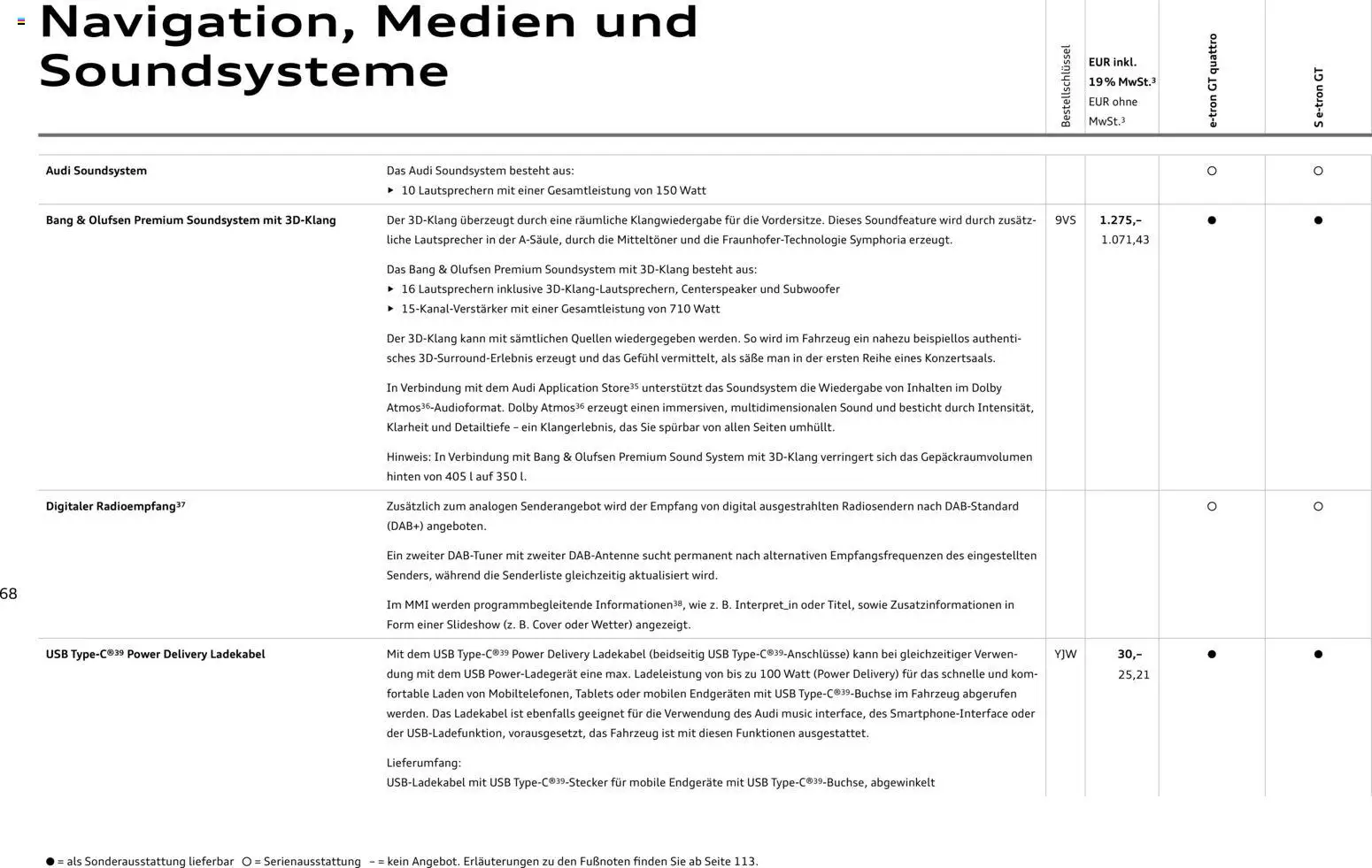 Audi e-tron GT – gültig ab 28.10.2025 | Seite: 68 | Produkte: Lautsprecher, USB, Ladekabel, Soundsystem
