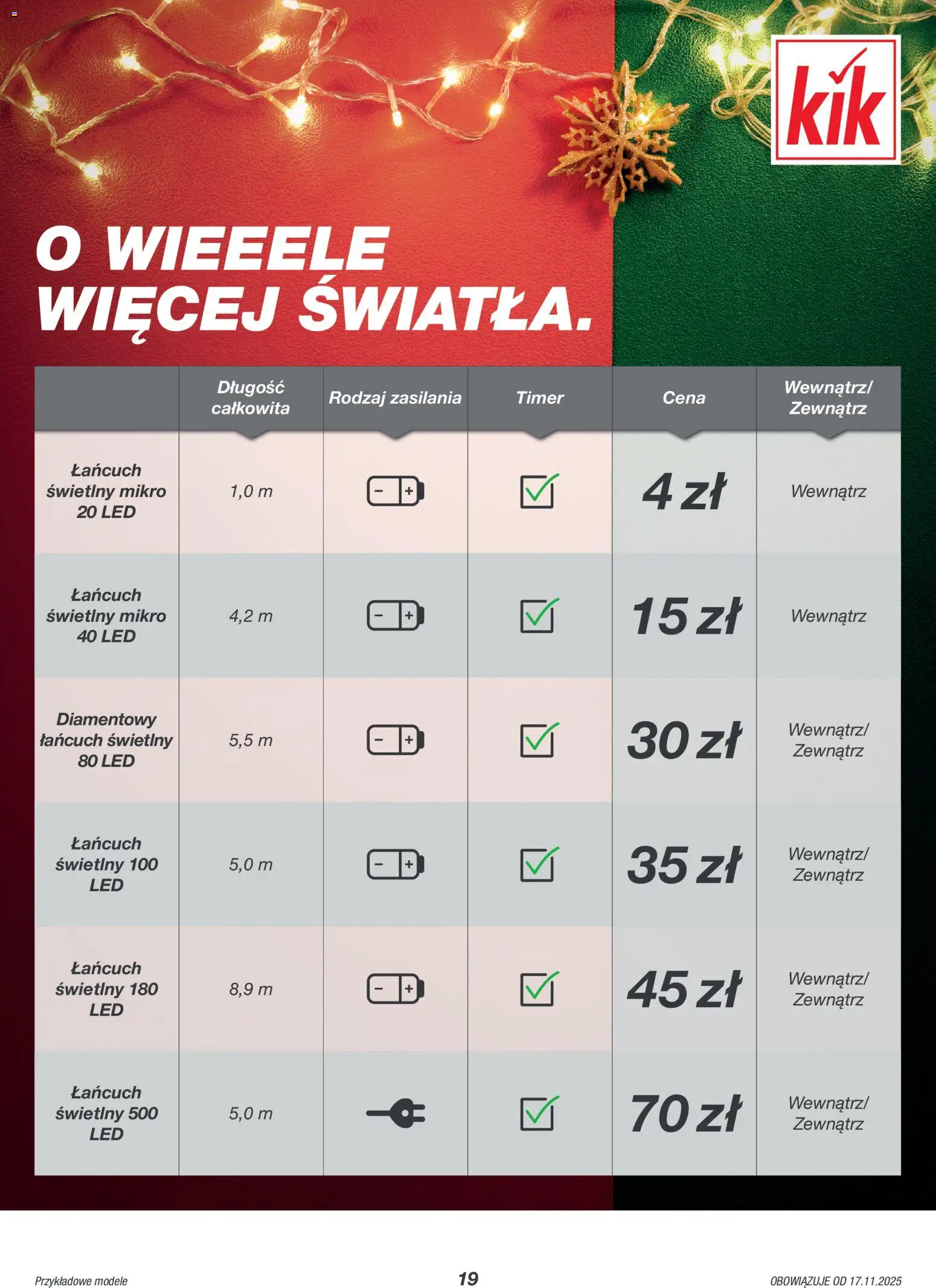 Kik Black Friday od 17.11.2025 | Strona: 19