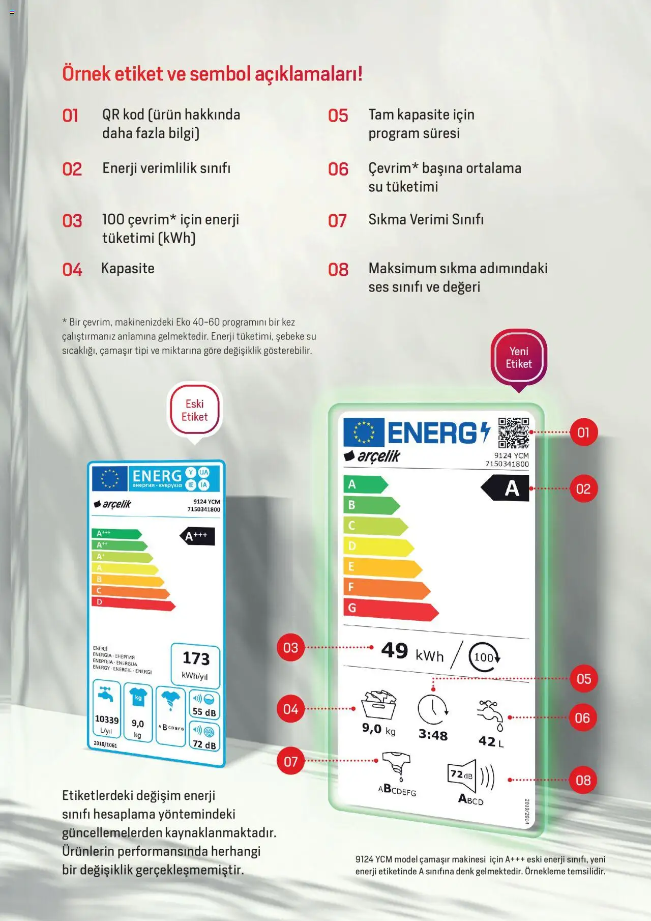 Arçelik - Enerji Sınıflandırmaları - 19.02.2024 tarihinden itibaren geçerlidir | Sayfa: 11 | Ürünler: Su, Ses, Çamaşır makinesi