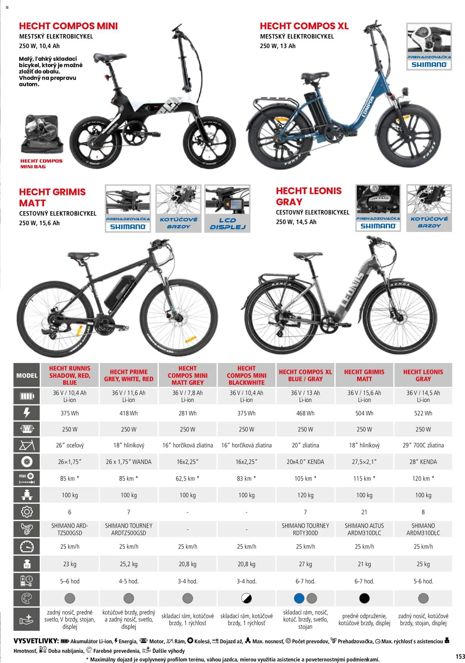 Nové Hecht akcie – leták je platný od 19.02.2026 | Strana: 153 | Produkty: Elektrobicykel, Akumulátor