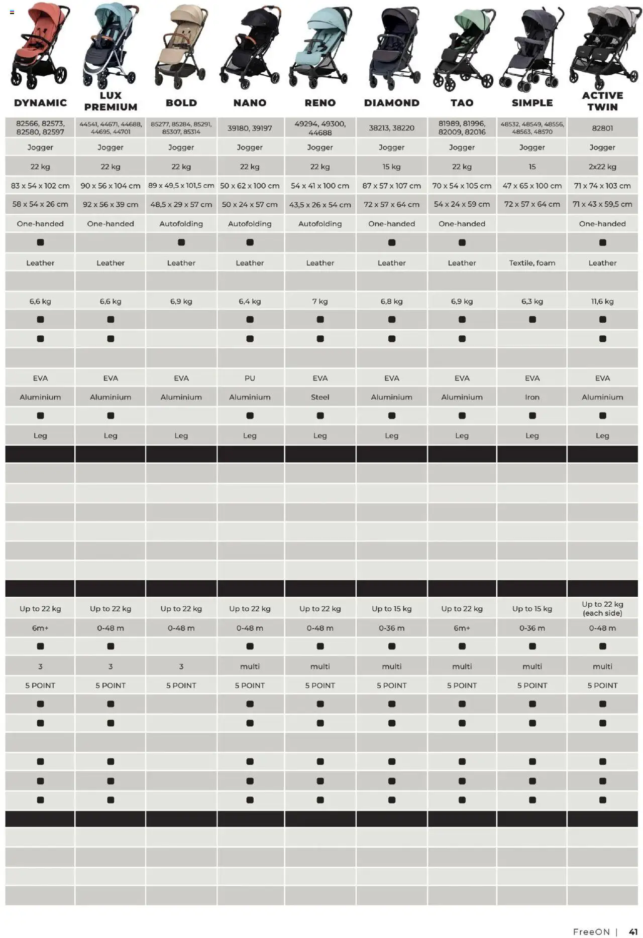 Novi Baby center katalog ponudbe – veljaven od 01.11.2024 | Stran: 41