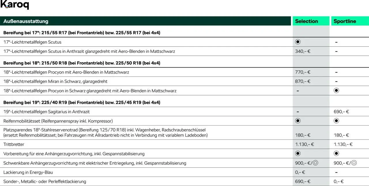 Škoda Karoq Preisliste – gültig ab 10.09.2025 | Seite: 11