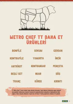 Metro Chef TT Dana Et Ürünleri - 16.06.2025 tarihinden itibaren geçerlidir | Sayfa: 2