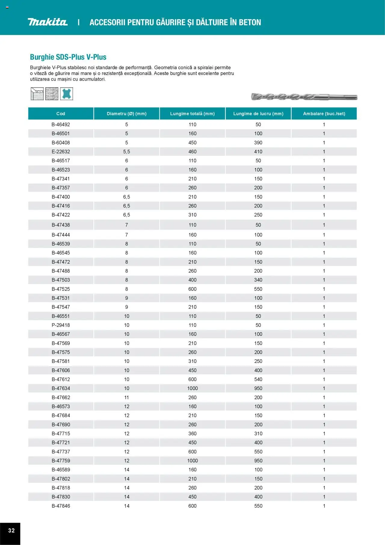 Noul catalog Makita – valabil de la 01.04.2025 | Pagină: 32
