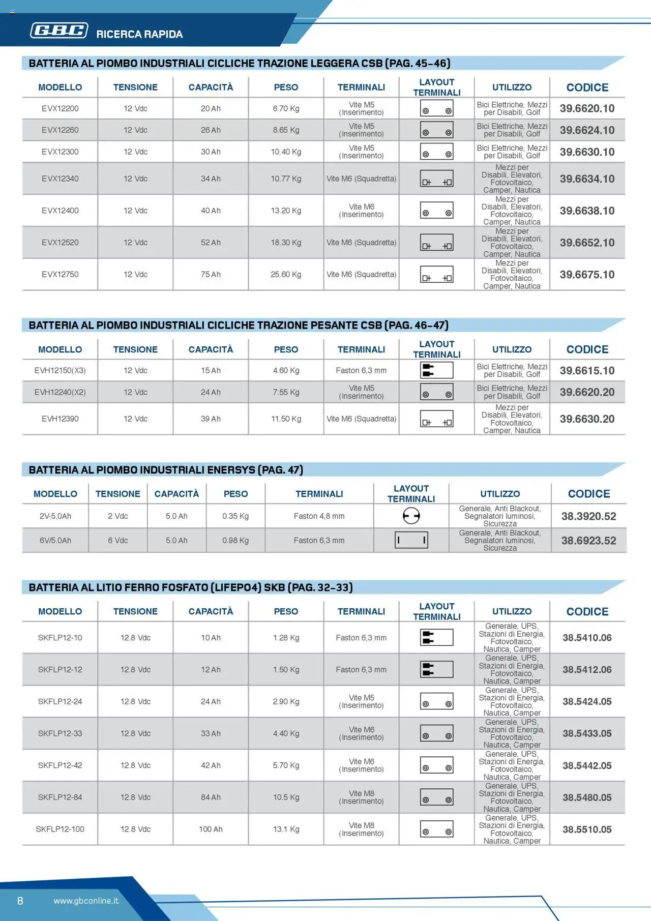Volantino GBC del 12.04.2025 | Pagina: 8 | Prodotti: Batteria