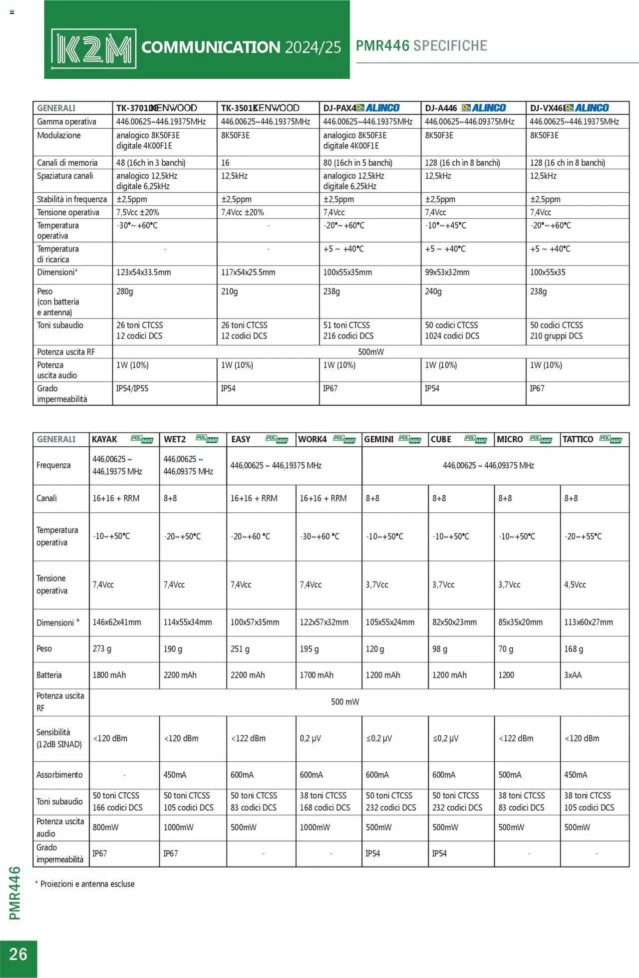 Volantino GBC del 31.05.2025 | Pagina: 26 | Prodotti: Audio, Batteria