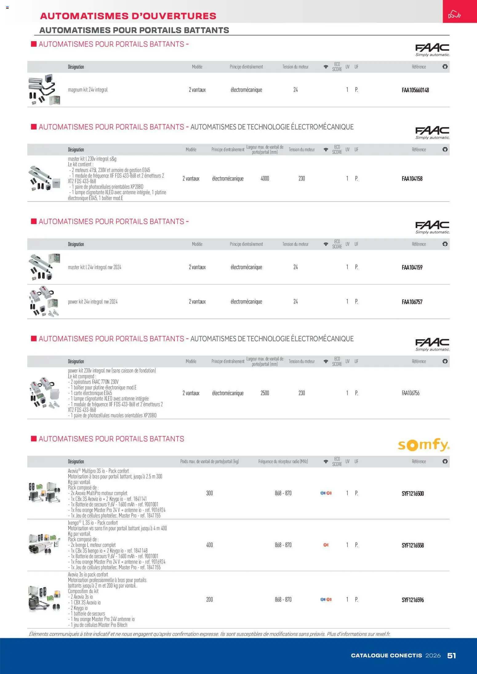 {H1} | Page: 51 | Produits: Orange, Poids, Armoire, Antenne