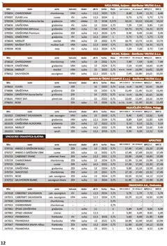 Vrutak - Katalog - Pregled kataloga iz trgovine Vrutak, vrijedi od 01.11.2025 | Stranica: 12