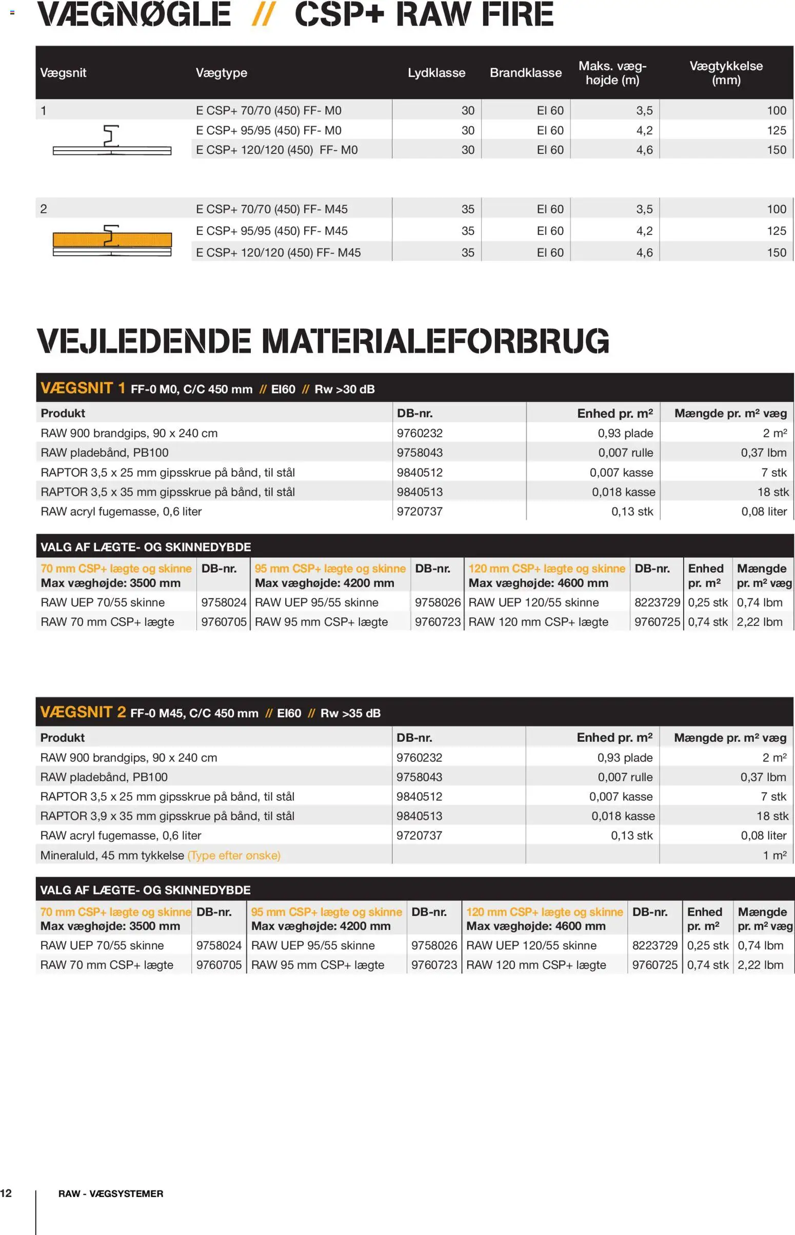 Stark tilbudsavis – gyldig fra 08.12.2025 | Side: 12