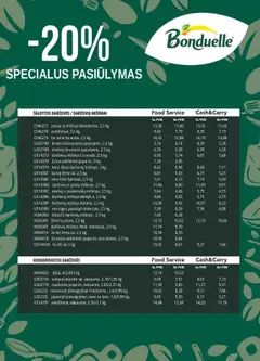 ePromo akcijos nuo 29.08.2025 | Puslapis: 11 | Prekių: Pievagrybiai, Morkos