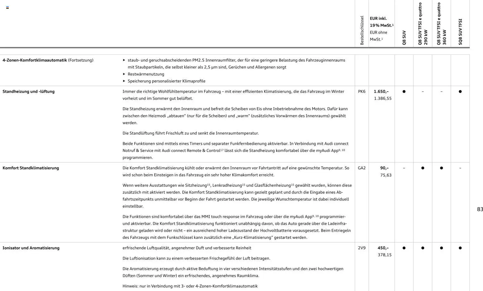 Audi Q8 – gültig ab 06.11.2025 | Seite: 83 | Produkte: Duft, Eis