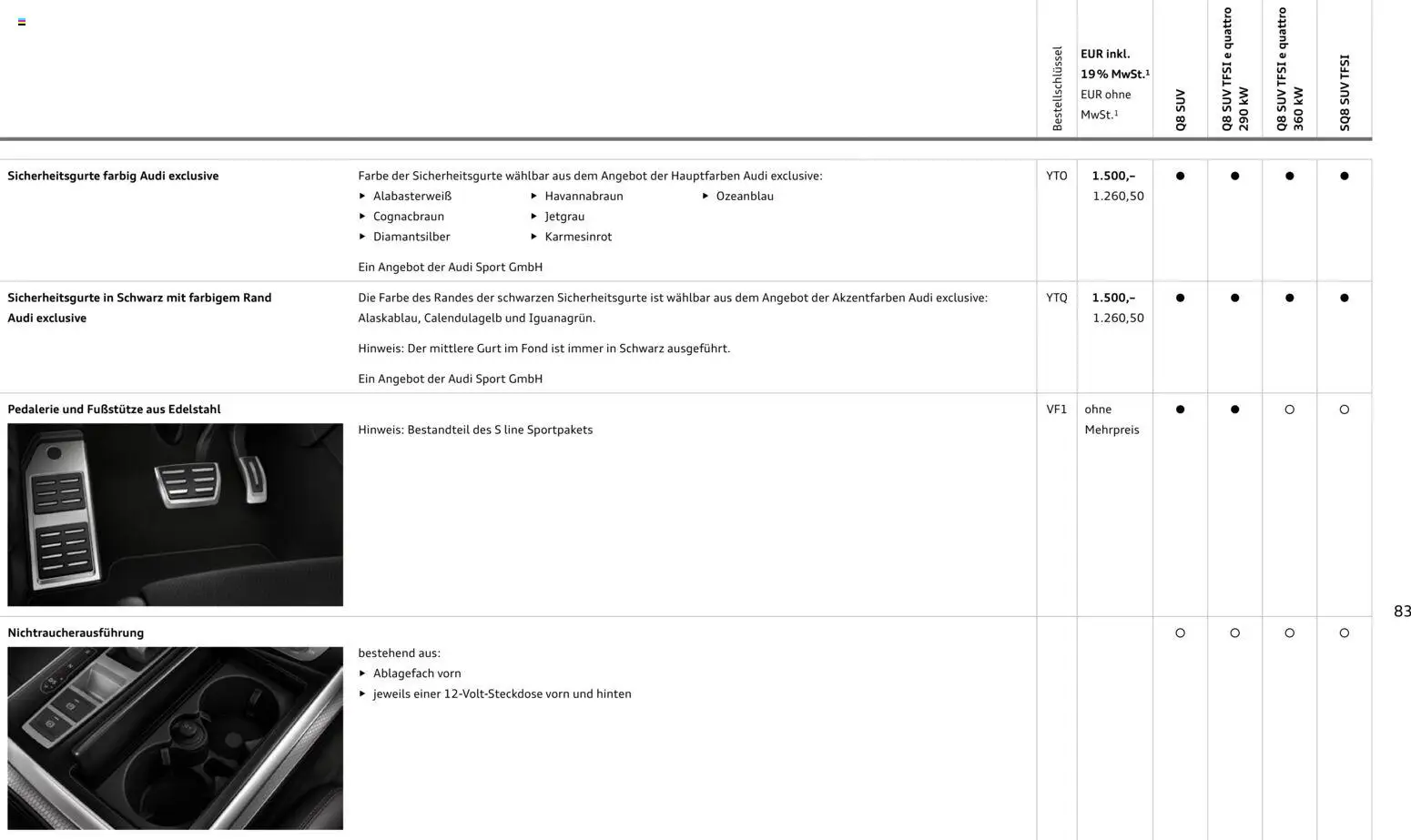 Audi Q8 – gültig ab 06.11.2025 | Seite: 83 | Produkte: Duft, Eis