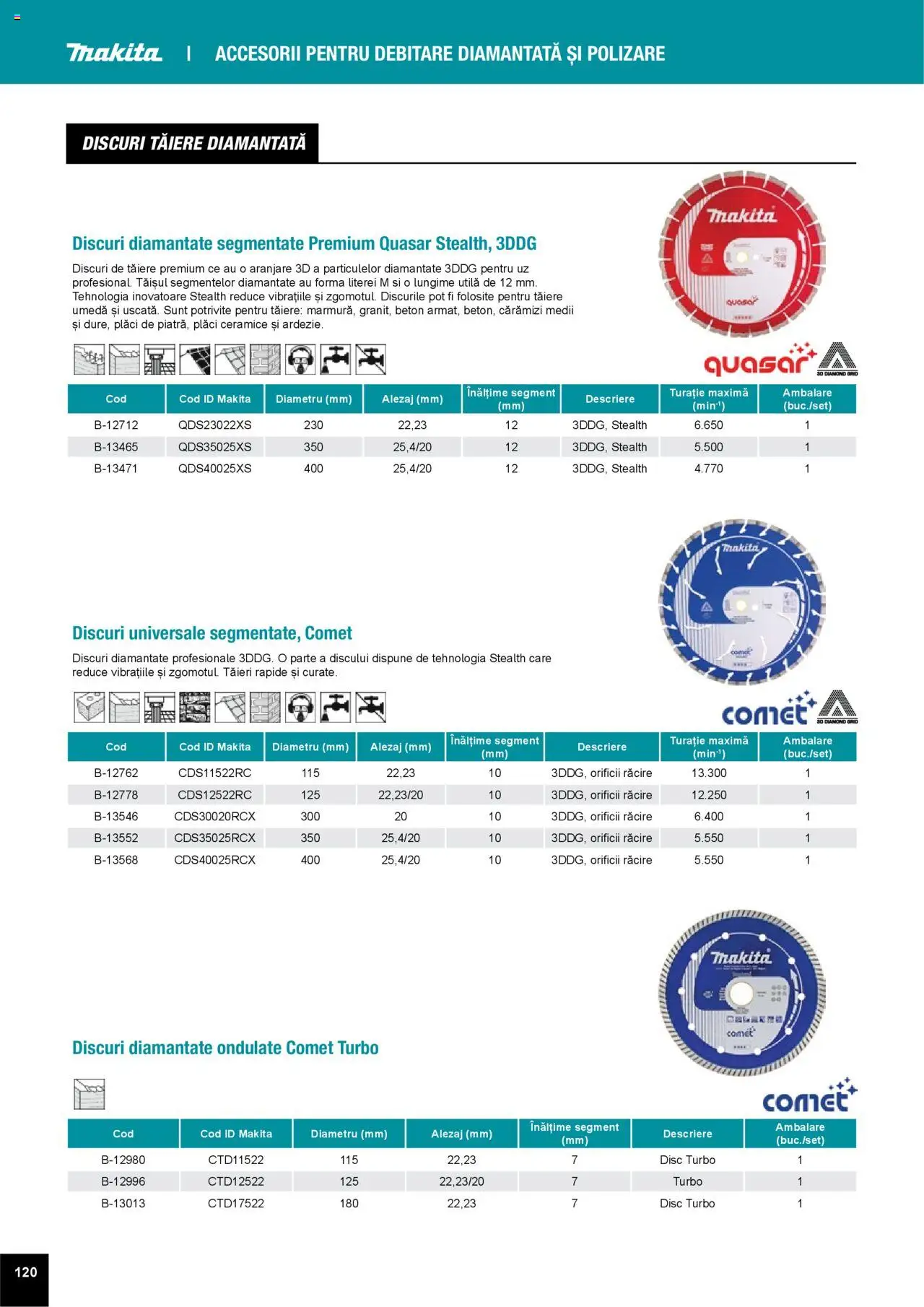 Noul catalog Makita – valabil de la 01.04.2025 | Pagină: 120 | Produse: Disc