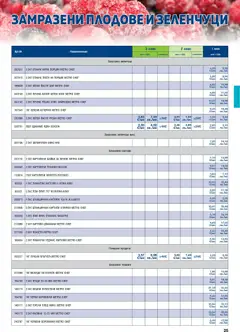 Преглед на METRO брошура - ХоРеКа: Хранителни стоки  - Офертите са валидни от 01.02.2026 | Страница: 25 | Продукти: Авокадо, Картофи, Зеленчуци, Пуканки