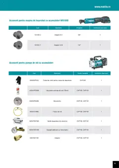 Noul catalog Makita – valabil de la 01.04.2025 | Pagină: 5 | Produse: Curea, Adaptor, Manometru, Ulei