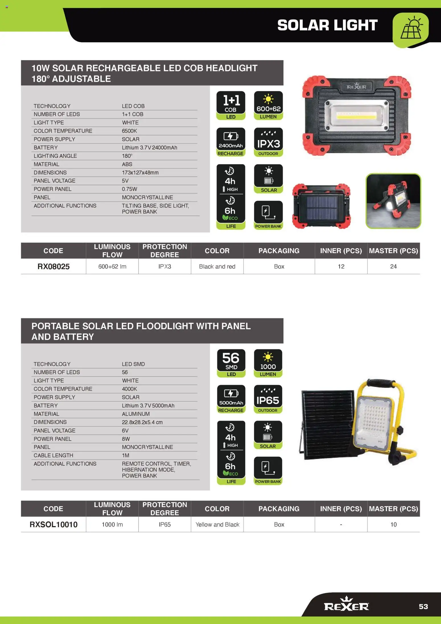 Volantino GBC del 12.02.2026 | Pagina: 53 | Prodotti: Power bank
