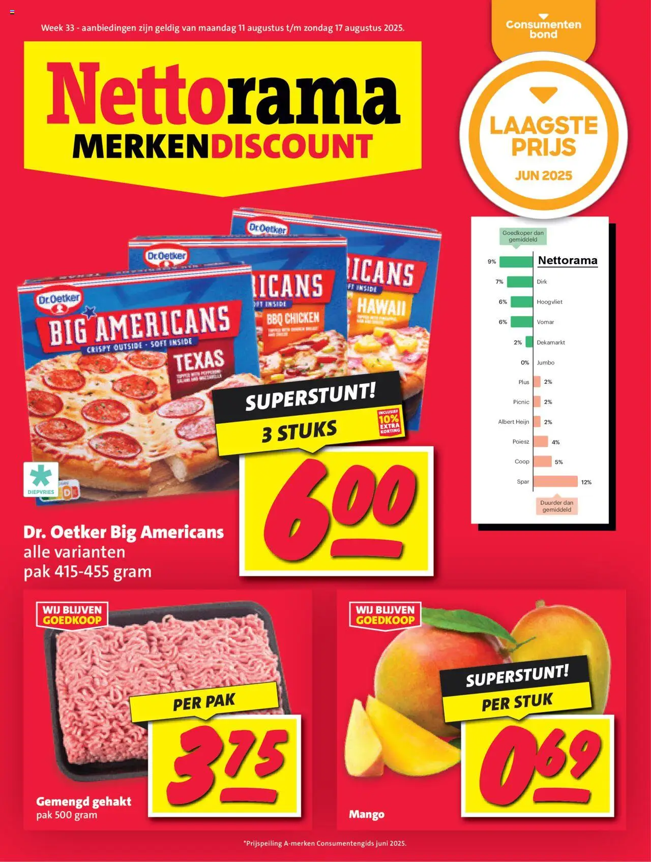  | Pagina: 1 | Producten: Gehakt, Mango
