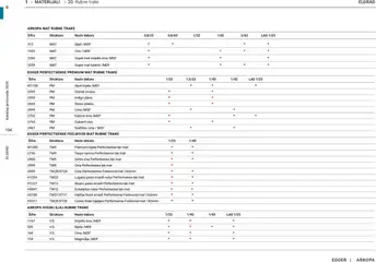 Elgrad - Katalog 2025 - Pregled kataloga iz trgovine Elgrad, vrijedi od 06.10.2025 | Stranica: 154