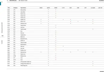 Elgrad - Katalog 2025 - Pregled kataloga iz trgovine Elgrad, vrijedi od 06.10.2025 | Stranica: 148