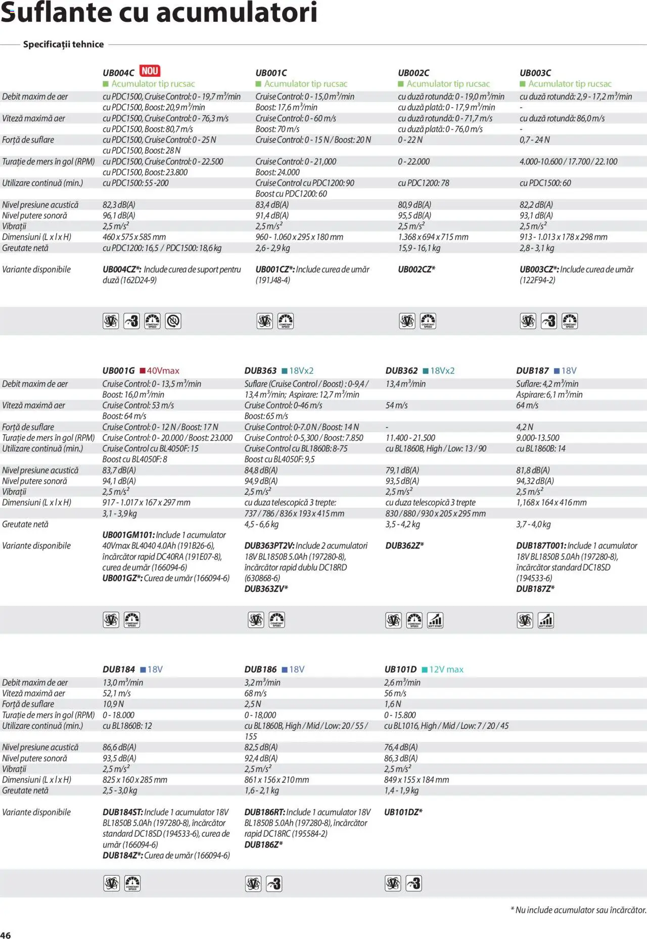 Makita catalog - Mașini de Grădină – valabil de la 08.01.2025 | Pagină: 46 | Produse: Curea, Încărcător, Rucsac